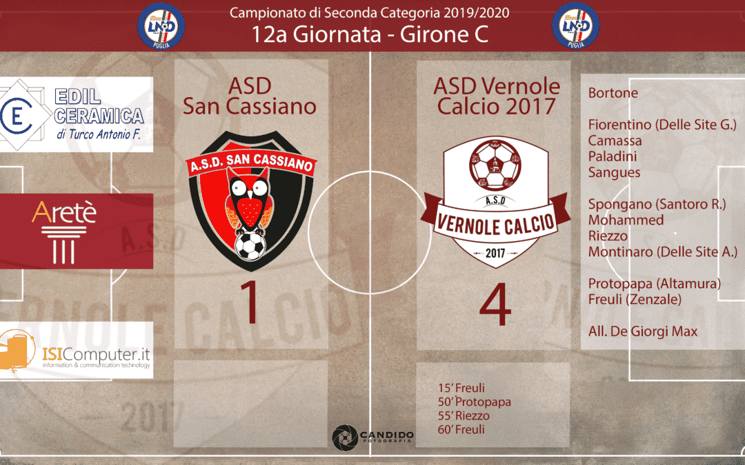 Il nuovo anno si apre con una vittoria importante!